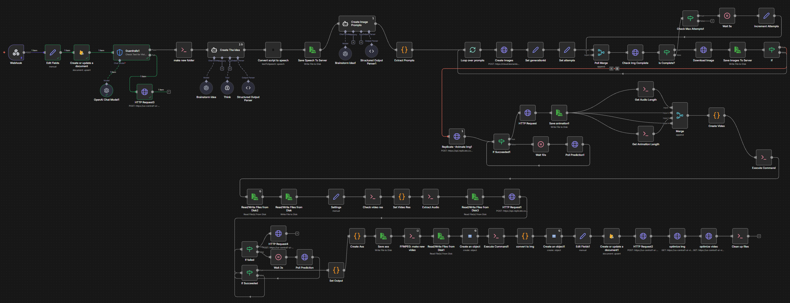 n8n workflow canvas of a large video-production pipeline: a webhook trigger with guardrails leads to LLM idea and script generation, text-to-speech, image-prompt creation, image generation and animation via external APIs with polling and retries, audio and animation merging, FFmpeg video assembly, output optimisation and file cleanup.